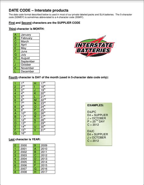 Interstate Batteries Date Code Chart