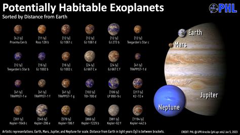 Inurl Phl.upr.edu Projects Habitable-exoplanets-catalog