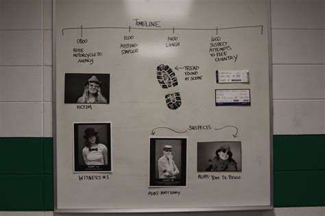 Investigation Board Template Canva