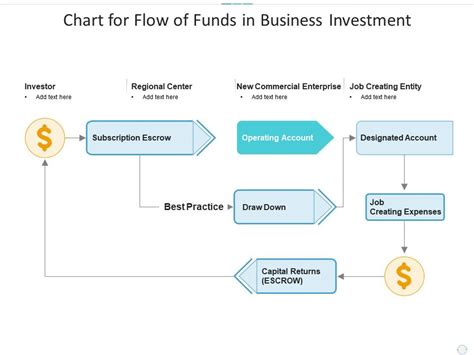 Investment Process Flow Chart