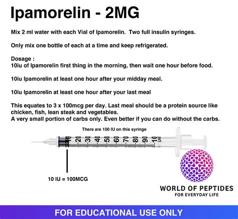 Ipamorelin Dosage Chart