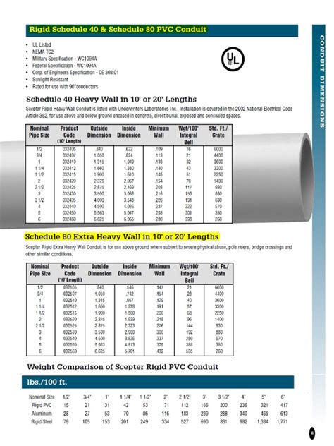 Ipex Pvc Pipe Catalogue