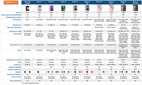 Iphone Model Comparison Chart