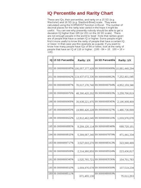 Iq Rarity Chart