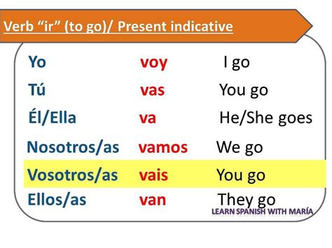 Ir Conjugation Chart