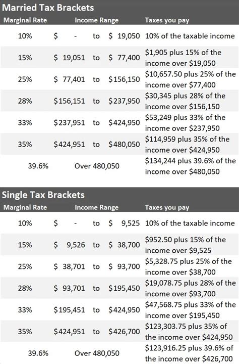 Irs Tax Bracket Chart 2018