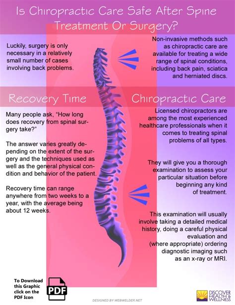 Is Chiropractic Care Safe