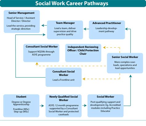 Is Social Work A Good Career