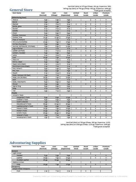 Is There A Ad D Shop Catalog