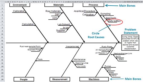 Ishikawa Fishbone Diagram Template Excel