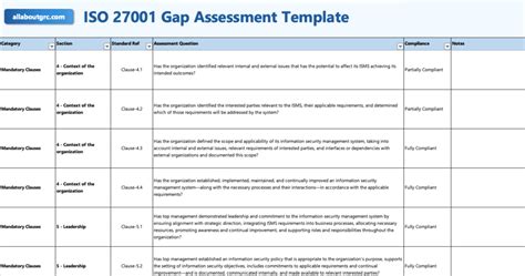 Iso 27001 Gap Analysis Template