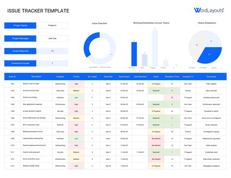 Issue Tracking Templates