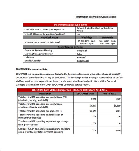 It Assessment Template