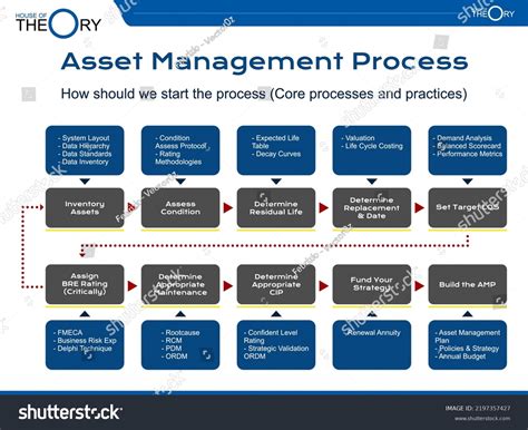 It Asset Management Process Template