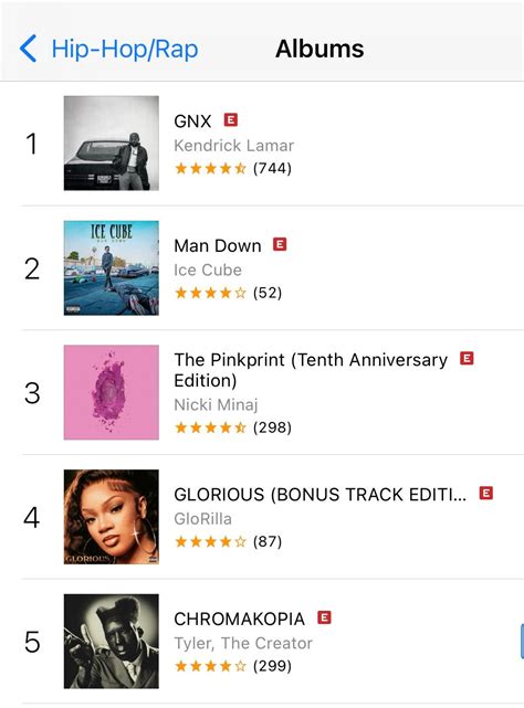 Itunes Hip Hop Chart