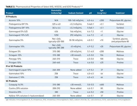 Ivig Cost Comparison Chart