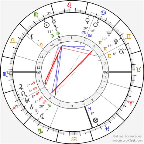 Jack Antonoff Birth Chart