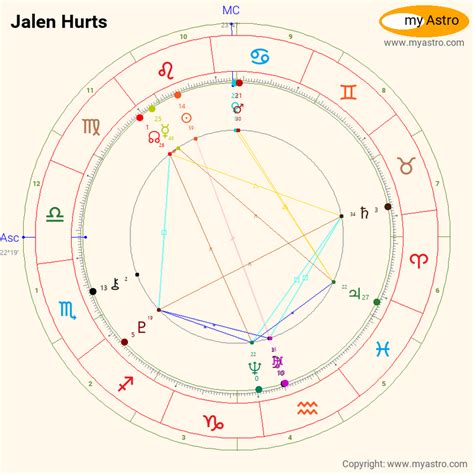 Jalen Hurts Natal Chart