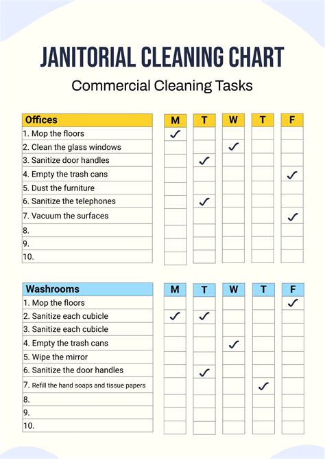 Janitorial Cleaning Checklist Template
