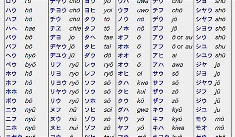 Japanese Romaji Chart