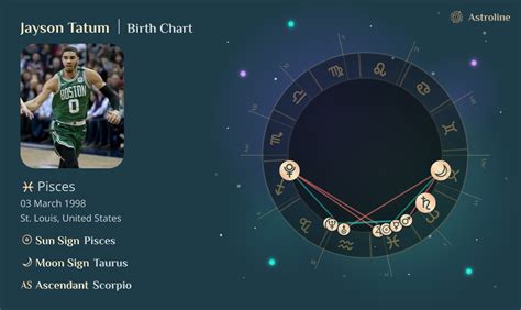 Jayson Tatum Birth Chart