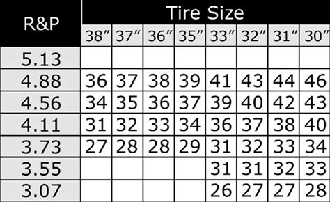 Jeep Speedo Gear Chart