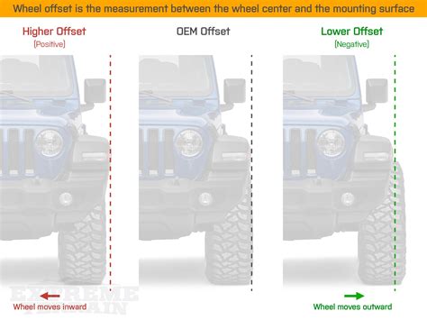 Jeep Wheel Offset Chart