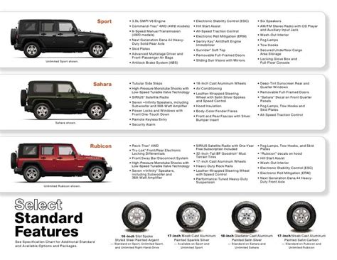 Jeep Wrangler Comparison Chart
