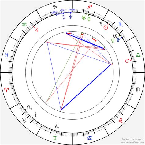 Jeffree Star Birth Chart