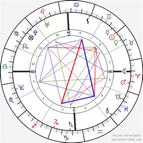 Jeffrey Dahmer Natal Chart
