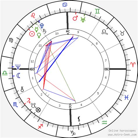 Jennie Birth Chart