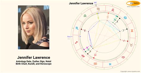 Jennifer Lawrence Natal Chart