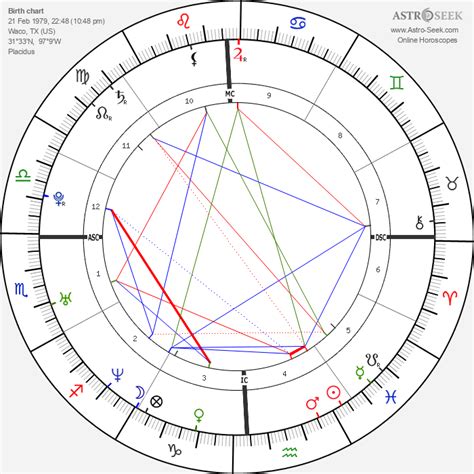 Jennifer Love Hewitt Birth Chart
