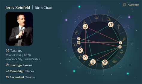 Jerry Seinfeld Birth Chart