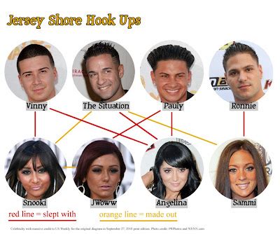 Jersey Shore Hookup Chart