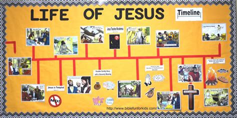Jesus' Life Timeline Chart