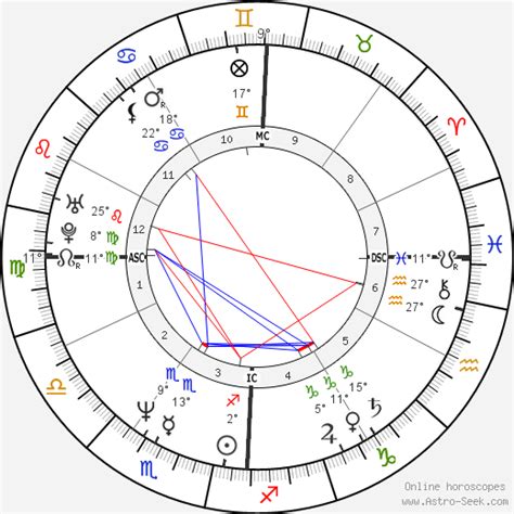 Jfk Jr Birth Chart