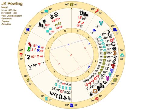 Jk Rowling Natal Chart