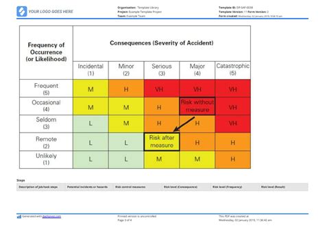 Job Hazard Analysis Template Excel