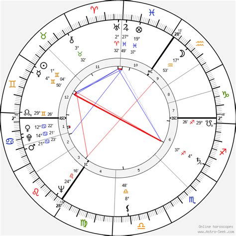 Jodi Hildebrandt Birth Chart