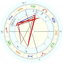 Jodie Foster Natal Chart
