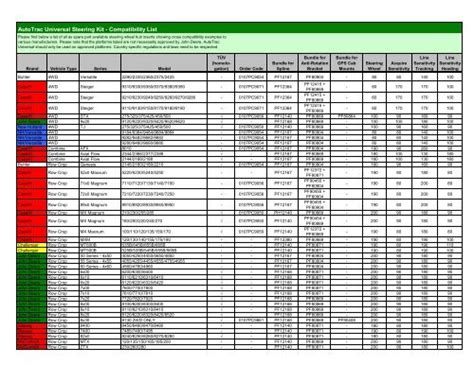 John Deere Attachment Compatibility Chart