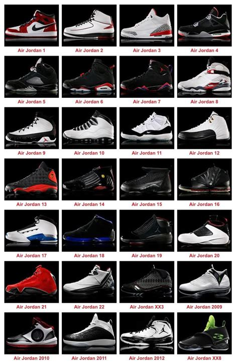 Jordan 1 13 Chart