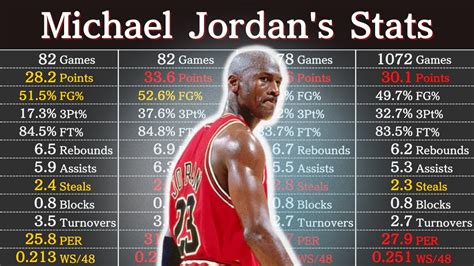 Jordan Stats Career