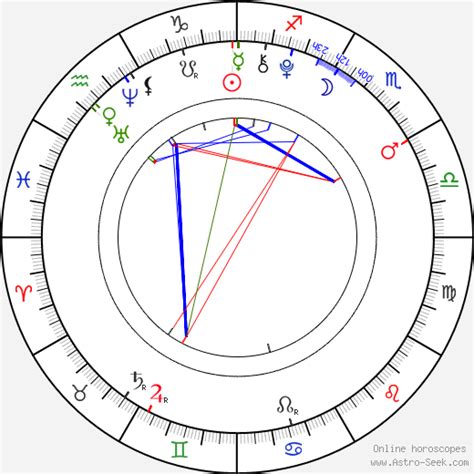 Joshua Bassett Birth Chart