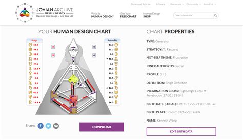 Jovian Archive Free Chart