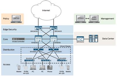 Juniper Visio Templates