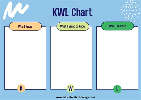 K-w-l Chart
