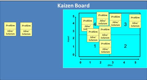 Kaizen Board Template