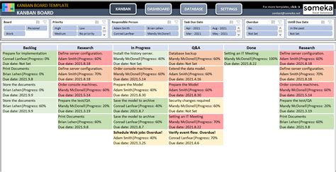 Kanban Board Template Excel